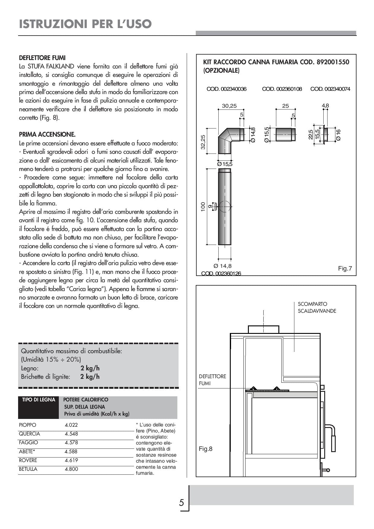 Stufa a legno Kcal/h 4.300- KW 5  PALAZZETTI