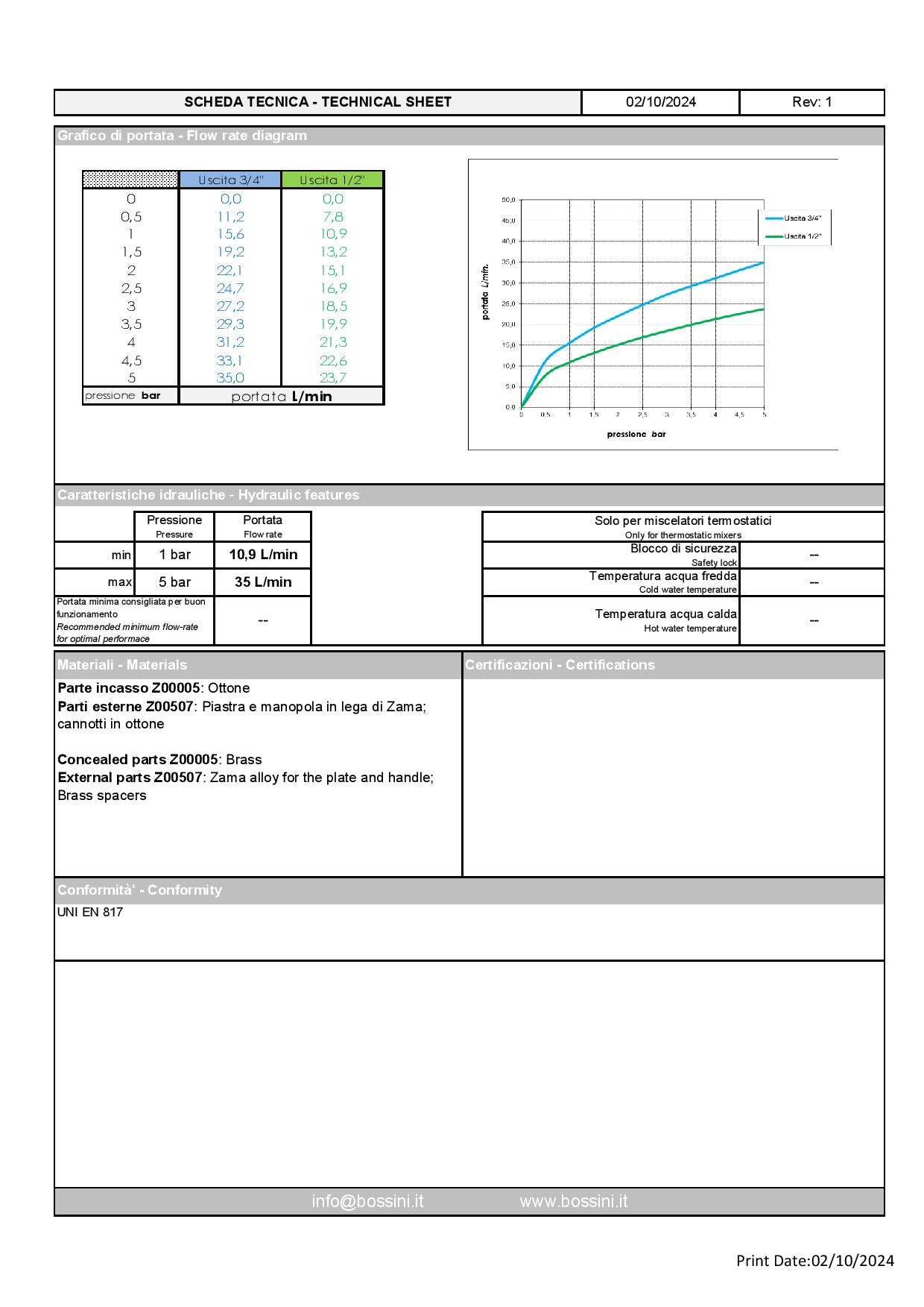 Bossini  set doccia Apice miscelatore meccanico  design Marcello Ziliani
